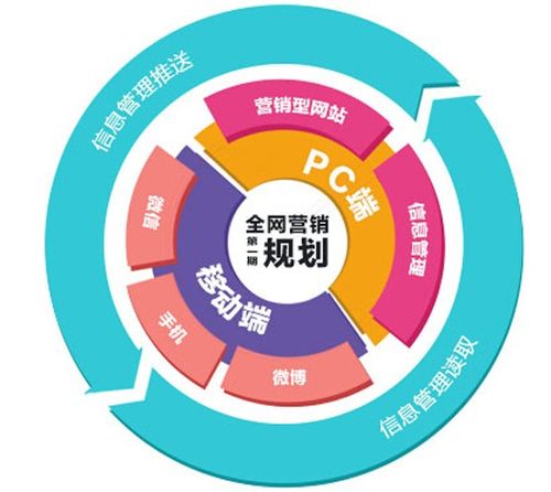 網(wǎng)絡(luò)營(yíng)銷成功之路 關(guān)鍵階段與實(shí)戰(zhàn)策略詳解