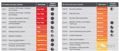采購網絡安全產品或服務的最佳方式 企業網絡推廣的堅實后盾