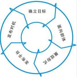 深圳網絡推廣與關鍵詞優化，福田區華強北廣告代理服務全解析